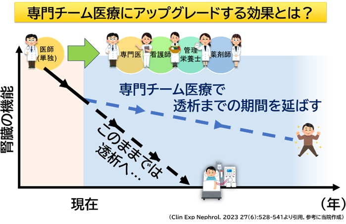 医療チームによる治療