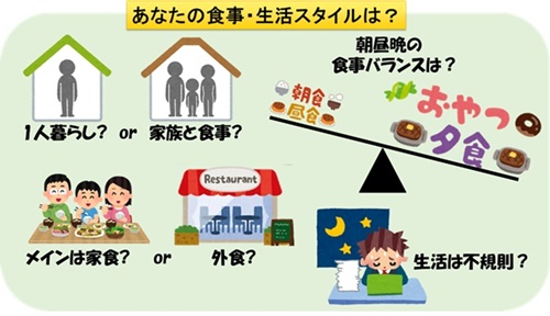 食事療法
