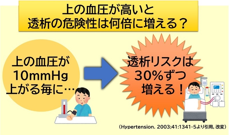 高血圧：高血圧の初期