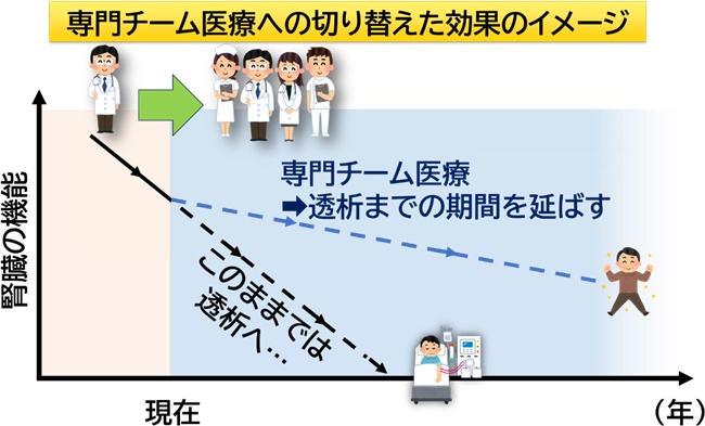 高血圧：専門医でのチーム医療