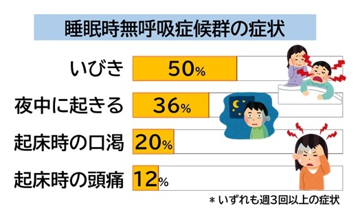 いびき＝SASではない
