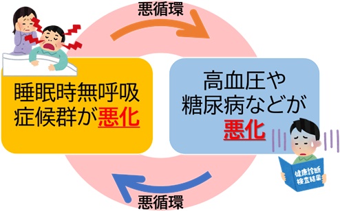 睡眠時無呼吸症候群 糖尿病との関係