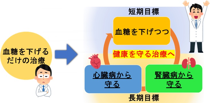 糖尿病：薬による治療