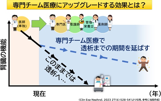 糖尿病QA